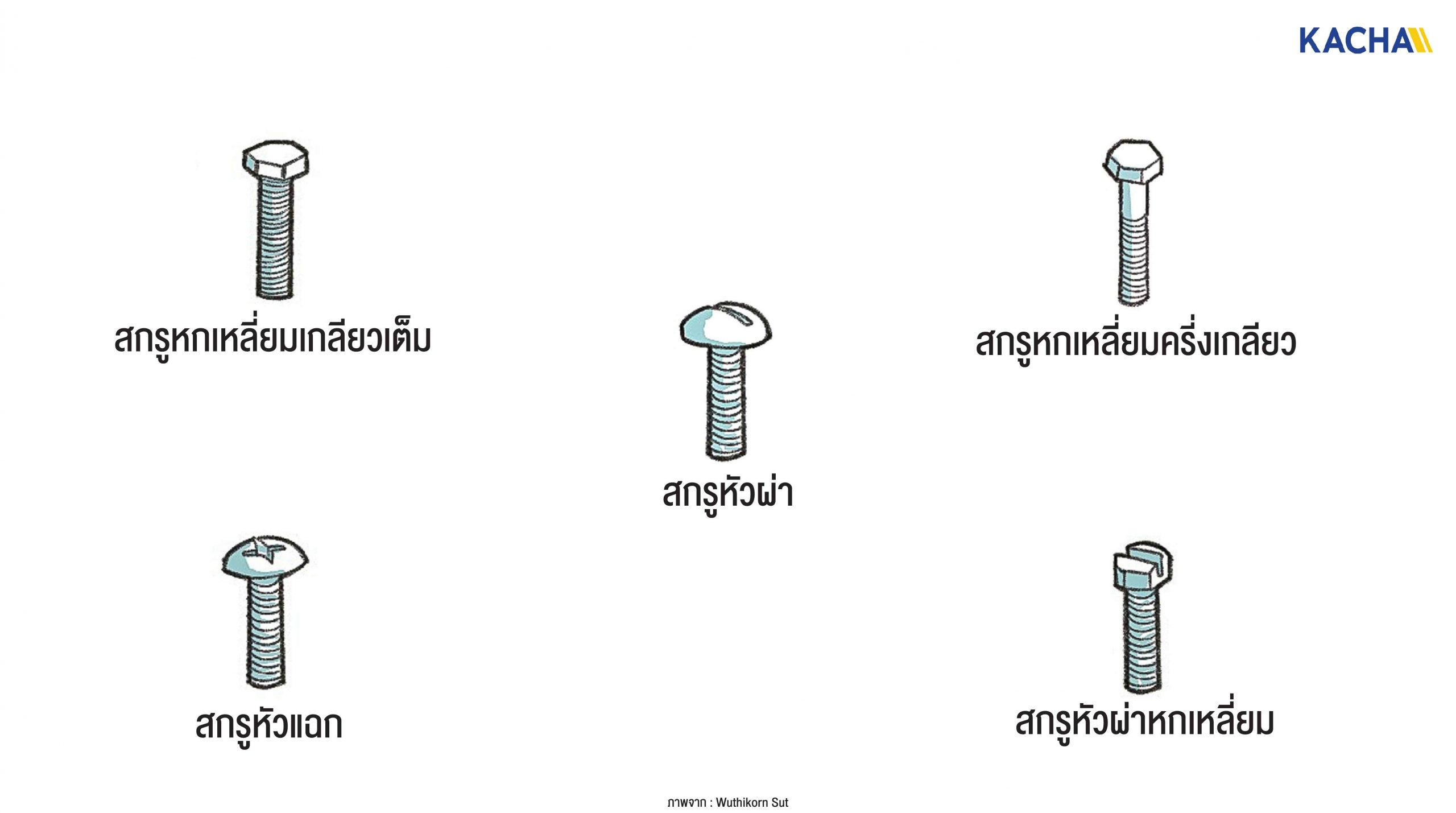 210213-Content-รู้จัก-สกรู-โบลต์-นัต-หน้าตาเป็นแบบไหนกันบ้างนะ-02